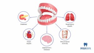 how oral health affects your whole body