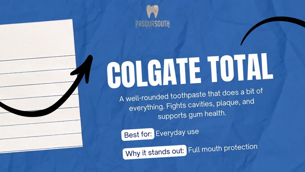 Fluoride Toothpaste
