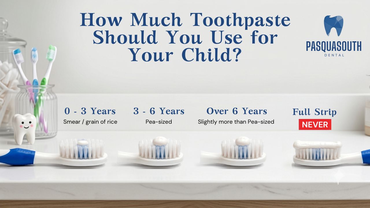 How Much Toothpaste Should You Use for Your Child